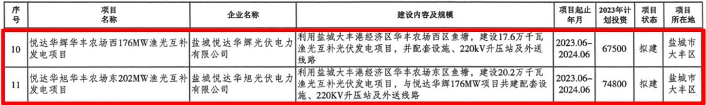 悅達(dá)新能漁光互補項目1.png.jpg